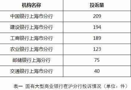 光大信用卡还款日是几号：22号与20号的区别及23号还款含义