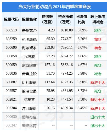 光大信用卡还款日是几号：22号与20号的区别及23号还款含义