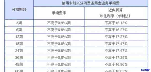 兴业银行随心分额度：固定的6倍，更多关于额度和申请条件的全面解答