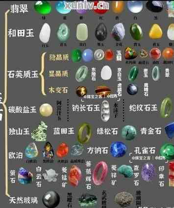 九寨沟玉石品种全面解析：从种类到选购指南一应俱全