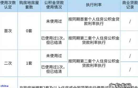 新「中国建设银行消费贷款批准后，如何进行提前还款或者解除合同？」