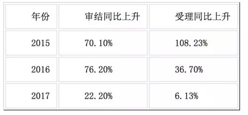 还款周期选择指南：了解还款频率以实现财务平