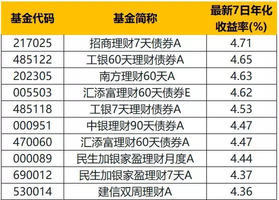 还款周期选择指南：了解还款频率以实现财务平