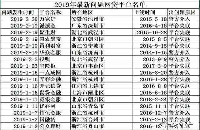 关于借呗协商还款的全面解析：原因、流程与可能遇到的问题