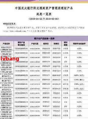 光大逾期还款：原因、影响与解决策略