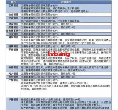 光大逾期还款时间及家人通知政策解析