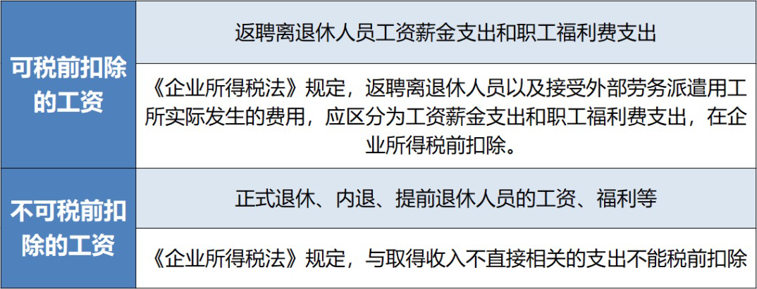 新逾期工资问题引发劳动部门介入调查，如何应对？