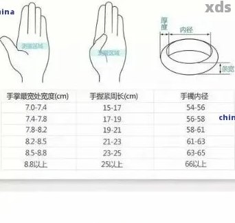 翡翠手镯更大口径的价格范围：从何处购买最实惠？