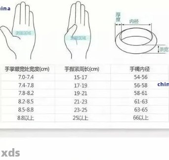 翡翠手镯更大圈口尺寸一览表：了解各种尺寸选择的优缺点