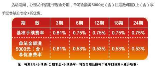 信用卡5000分期付款：手续费详解与比较，助您轻松选择方案