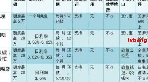 逾期还款定义与界定：超过还款日一小时是否算作逾期？