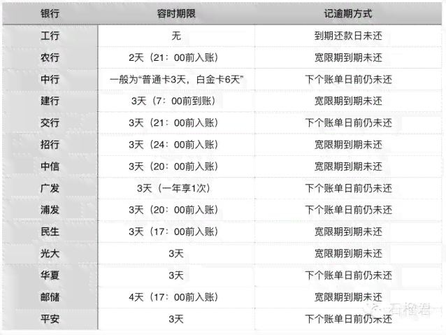 中行信用卡还款日几点更新：、额度、信息全解析