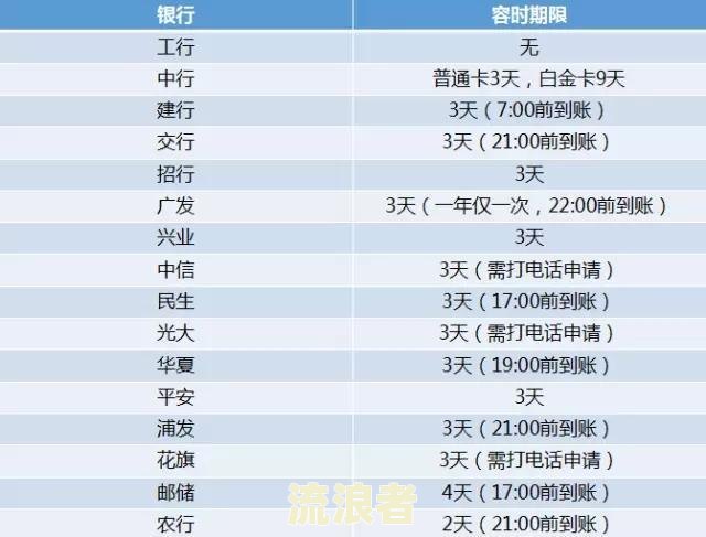 新闪电贷还款时间揭秘：避开这些日期，让还款更轻松！