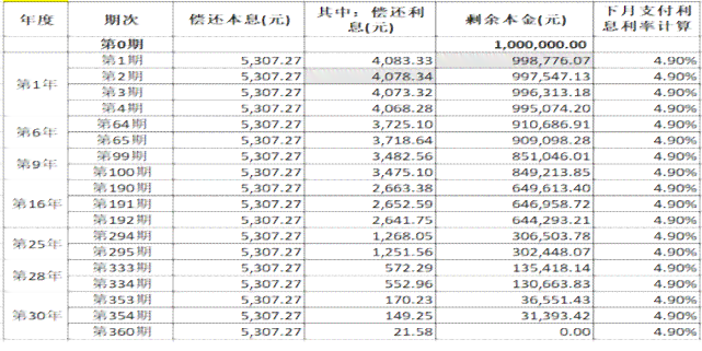 闪电贷什么时候还款最合适？