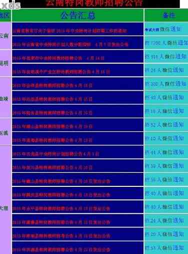 云南石佛洞茶叶招聘，地址，电话和茶厂信息