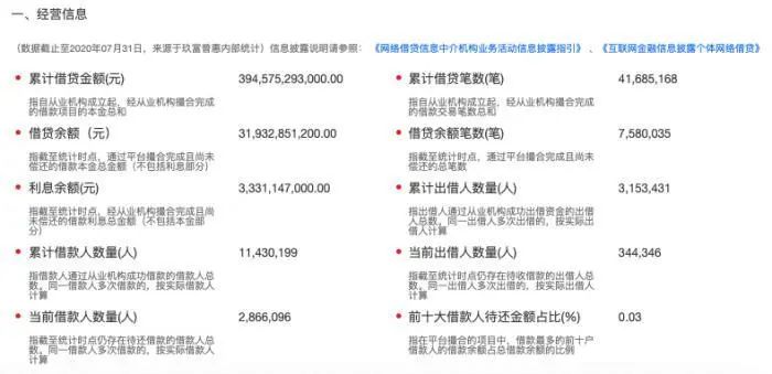 玖富逾期两年多：用户如何协商还本金？是否有可能免除罚息？