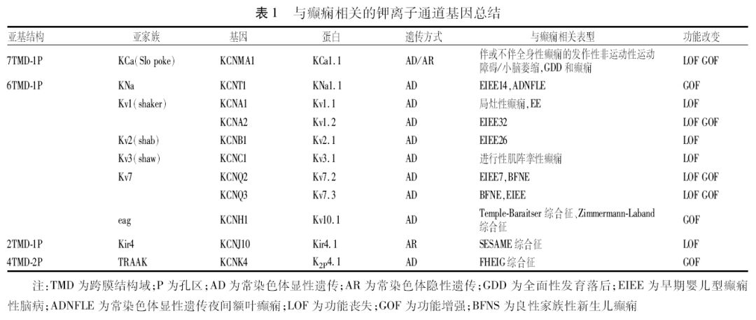 探究普洱茶中钾离子含量及其对健的潜在影响