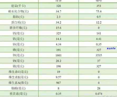 普洱茶的钾含量及其对人体健的影响：一篇全面的分析报告