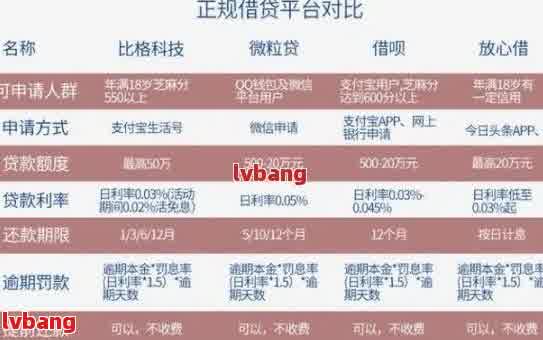 网贷还清后为什么显示未还清的：原因与解决办法