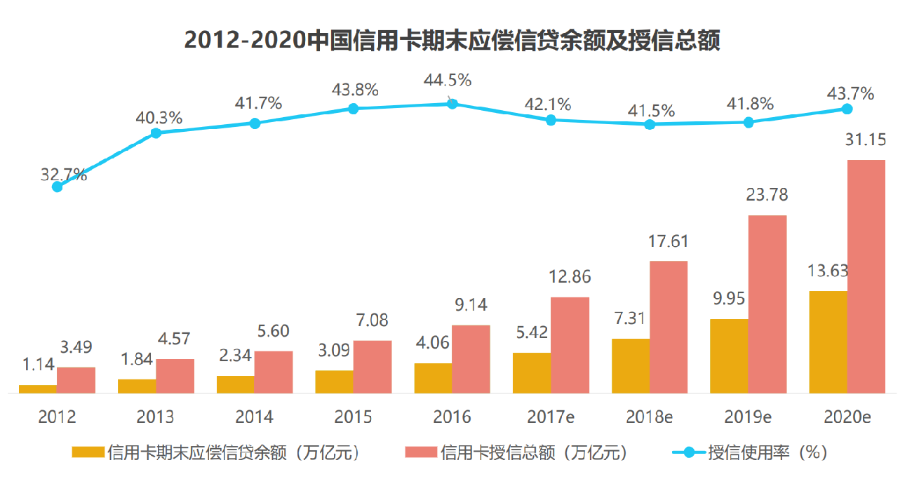 信用卡欠一万十年未还款后果及还款总额预测