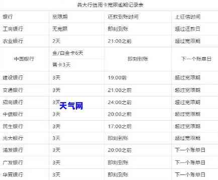 信用卡还款失败：账单未生成的原因及解决方法