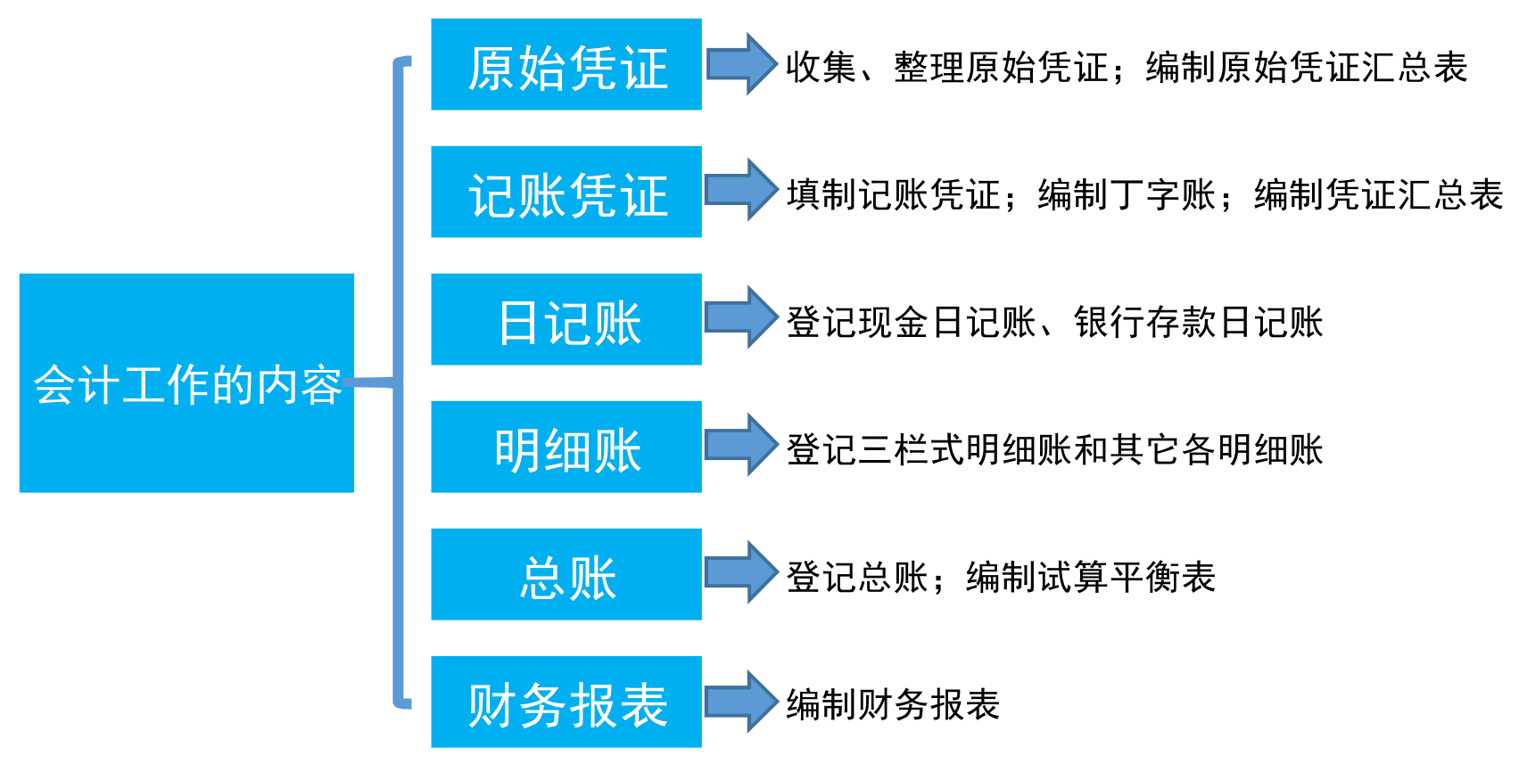 信用卡还款显示您的账单在未生成怎么办 如何解决信用卡还款问题？