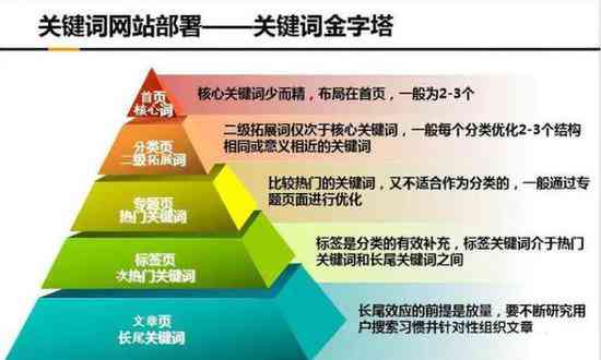 好的，我可以帮你写一个新标题。请问你想要加入哪些关键词呢？-制作标题的关键词有哪些渠道