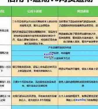 掌上生活显示已逾期，如何解决相关问题和避免逾期？