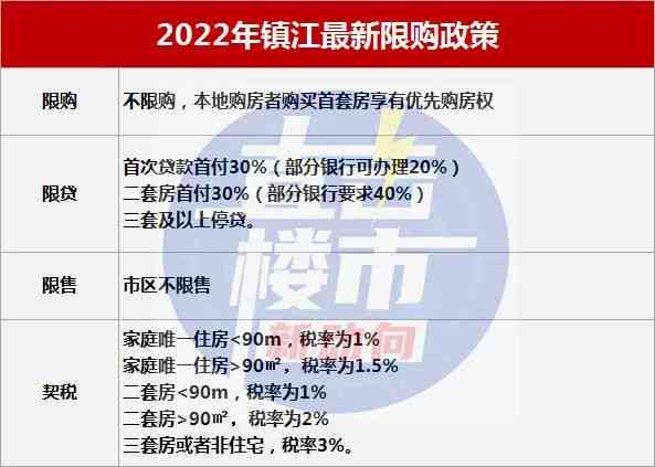 50岁外债50万能还清吗？为什么50岁的人不能贷款买房？