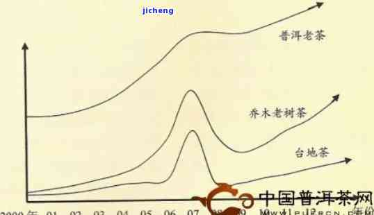 新 '普洱茶叶价格波动与品质关系探讨，开茶园解析'