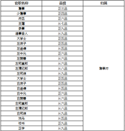 海瑞官品-海瑞品级