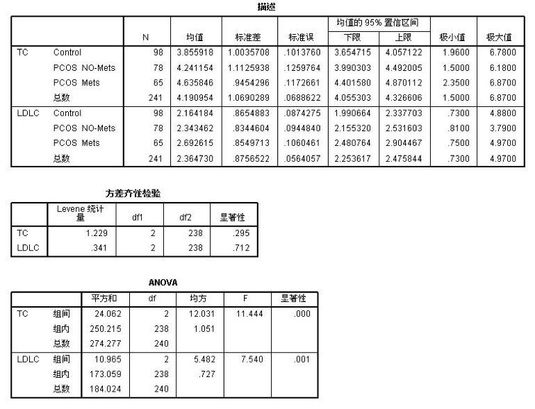 在6万分期付款中，每月应还款项的计算方法与可能的影响因素