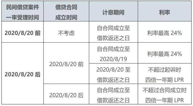 在6万分期付款中，每月应还款项的计算方法与可能的影响因素