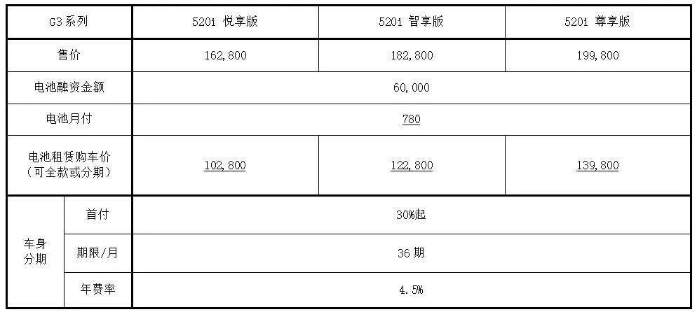 在6万分期付款中，每月应还款项的计算方法与可能的影响因素