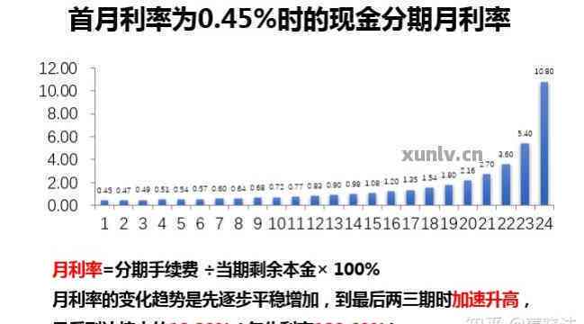 在6万分期付款中，每月应还款项的计算方法与可能的影响因素