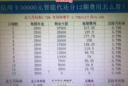 6万元分期每月还多少