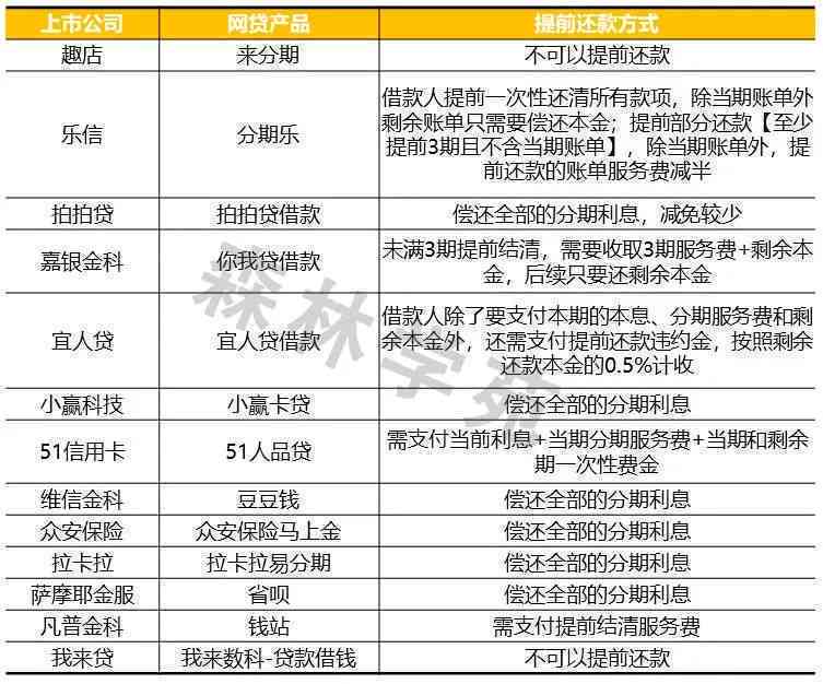 提前还款后仍需支付高额利息？揭秘背后原因及解决方法！