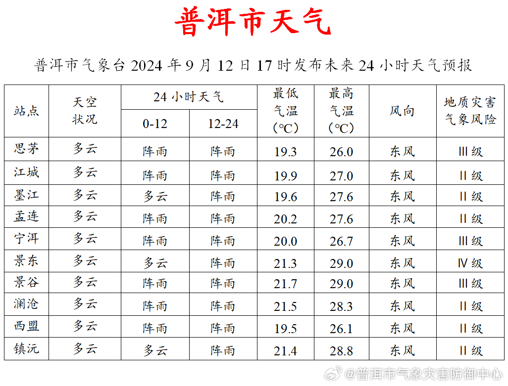 新10月份普洱的气候如何？穿衣搭配有哪些建议？