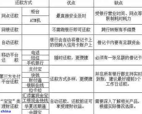 新线下还款的多种方式及其详细操作步骤解析