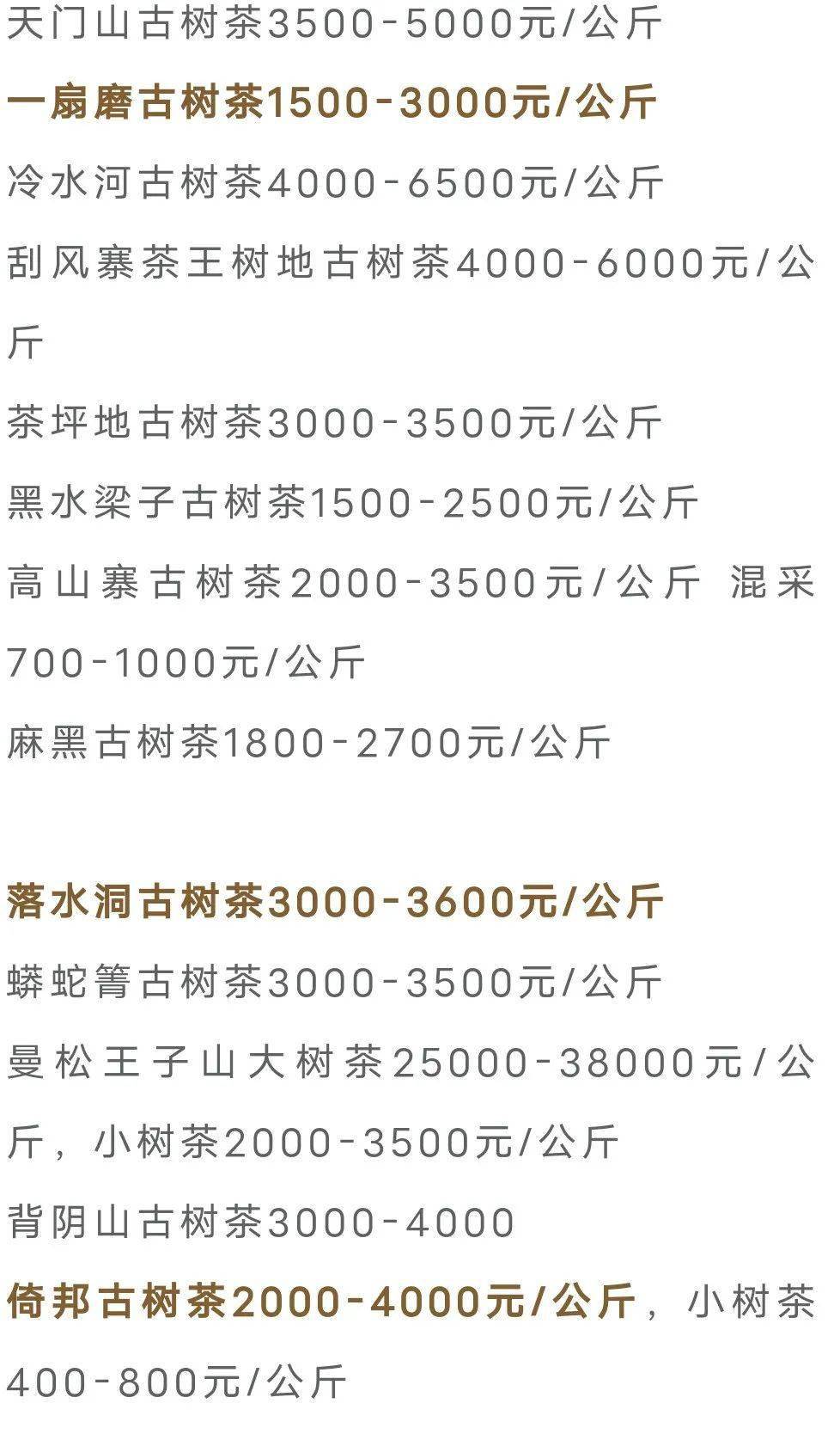 高山普洱茶价格表与最新特级品报价