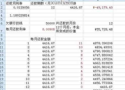 更低还款额与提前还款：利息如何计算？