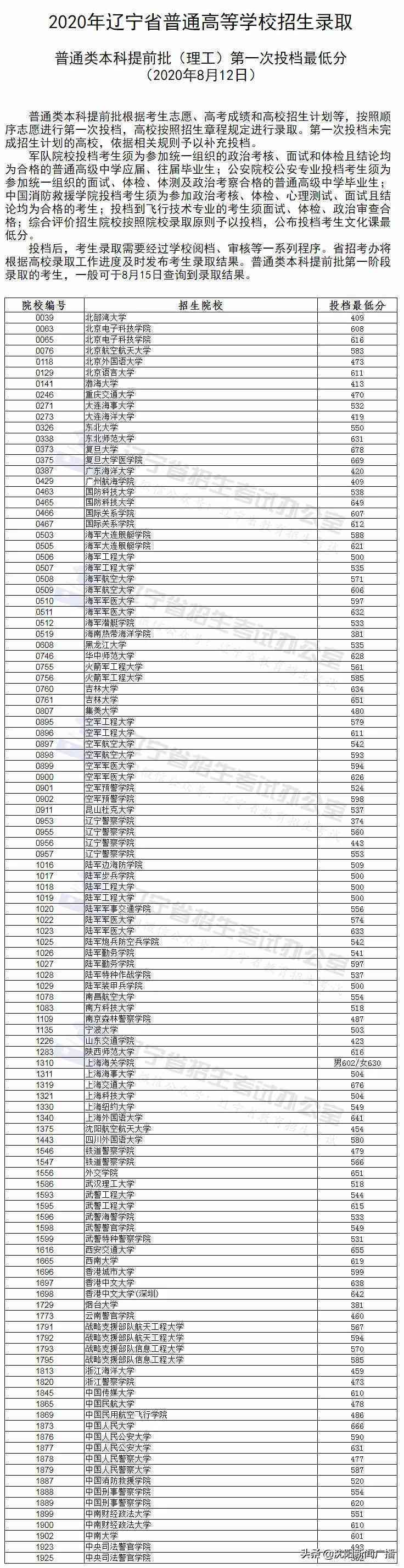 '更低还款提前还没事吧':关于提前还款、利息和更低还款额的相关问题。