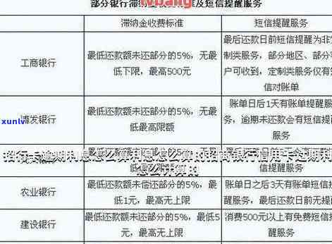 招行信用卡还款逾期时间计算及相关问题解答