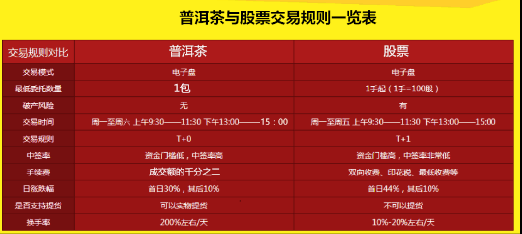 易武生普洱茶市场行情：价格波动与品质分析