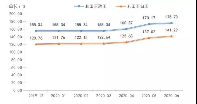 探究和田玉价格差异：影响因素及其市场趋势分析