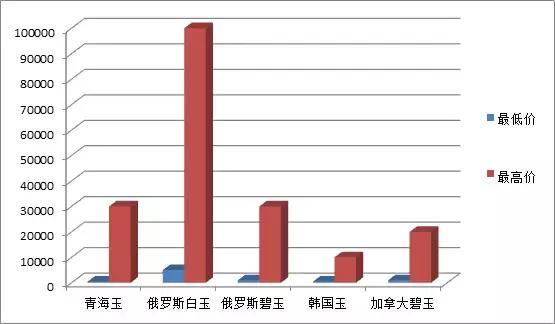 探究和田玉价格差异：影响因素及其市场趋势分析