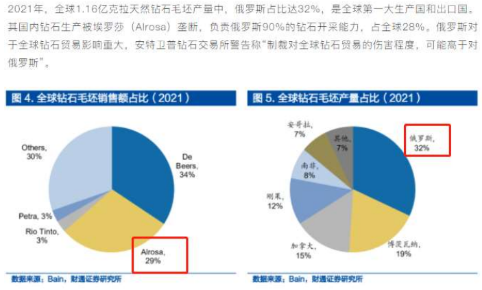 哈萨克斯坦宝石产量更高的是什么？同时提供一个包含所有相关信息的标题。