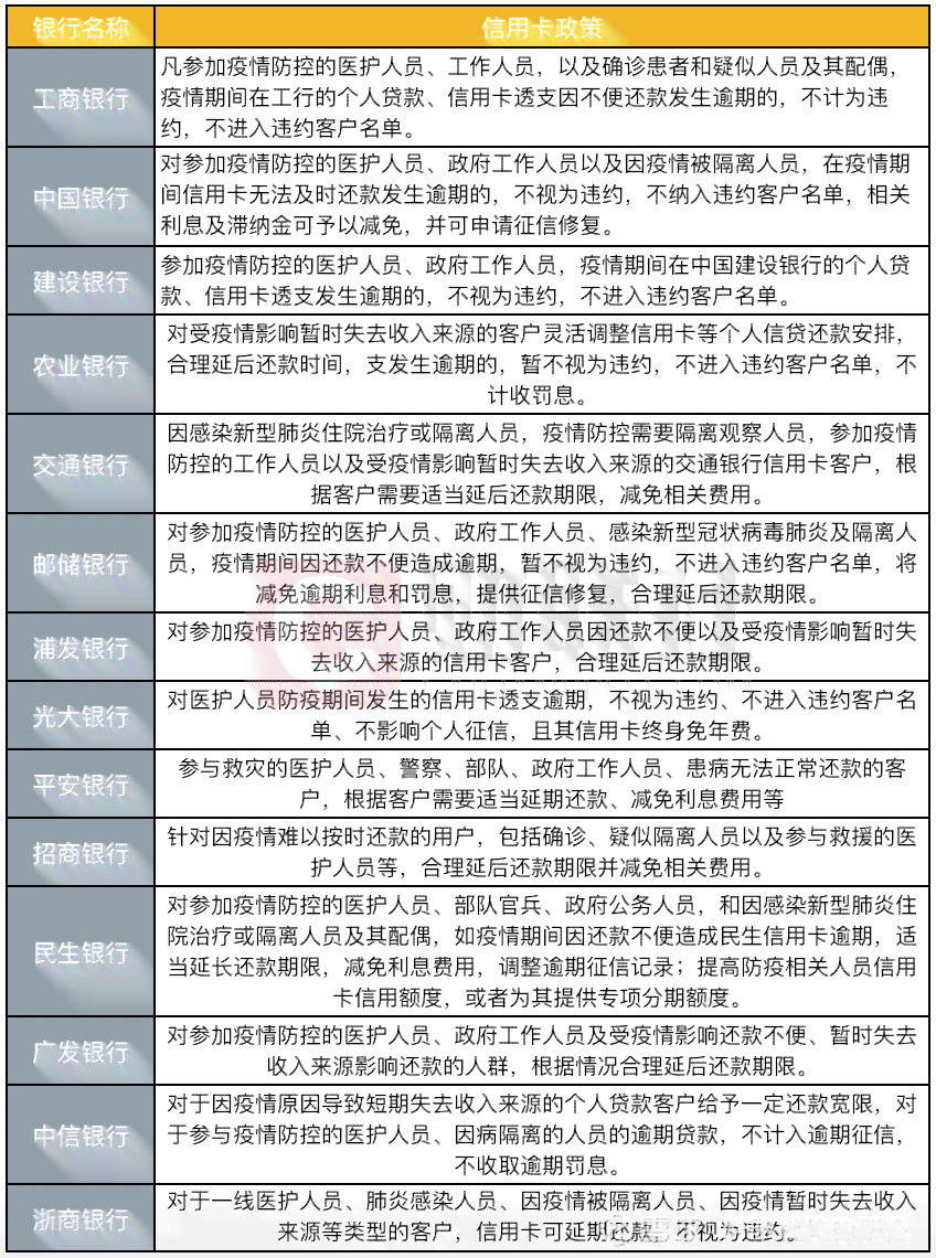 工行贷记卡还款规则：最新信息、还款方式、期限详解