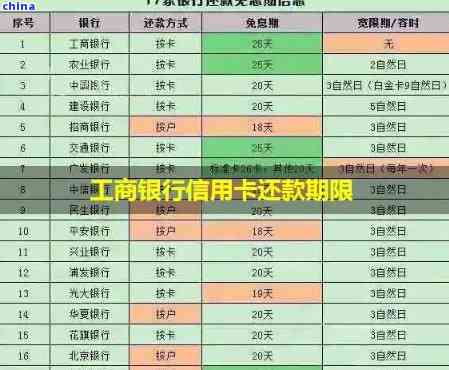 工行贷记卡还款日期策略与规定解析：可几天？