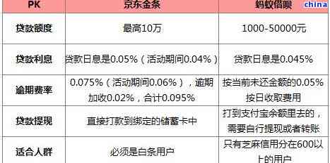 京东逾期后还清了多久能恢复使用资格？逾期后还款，京东何时解除限制？